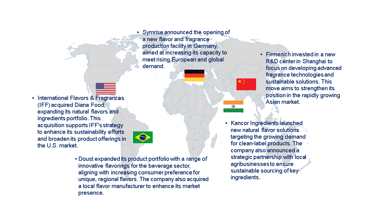 Flavor and Fragrance Market by Country